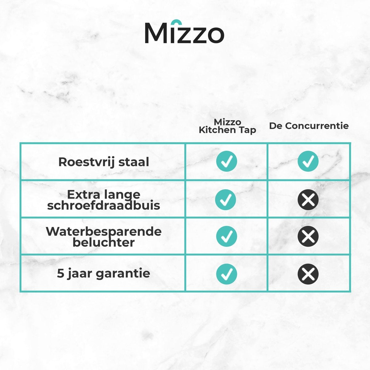 Mizzo Trigo Hoge Keukenkraan - Antibacteriële Sproeikop - 44 cm Hoog - Mat RVS