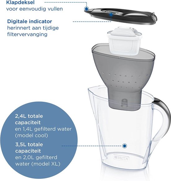 BRITA Marella Waterfilterkan Grijs - 2.4L – incl. 1 MAXTRA PRO Pure Performance Waterfilter – Past in de koelkast - Filter drinkwater van kalk, chloor, PFAS, herbicide, pesticide en meer*