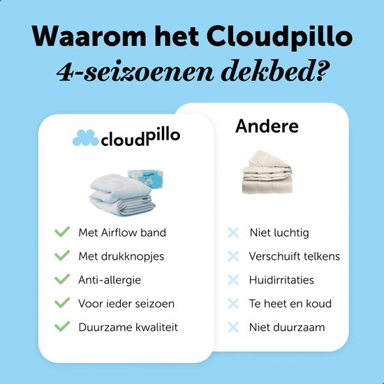 Cloudpillo 4 Seizoenen Dekbed - 3D Air Mesh - 260x220 cm - Tweepersoons Dekbed - Zomerdekbed & Winterdekbed