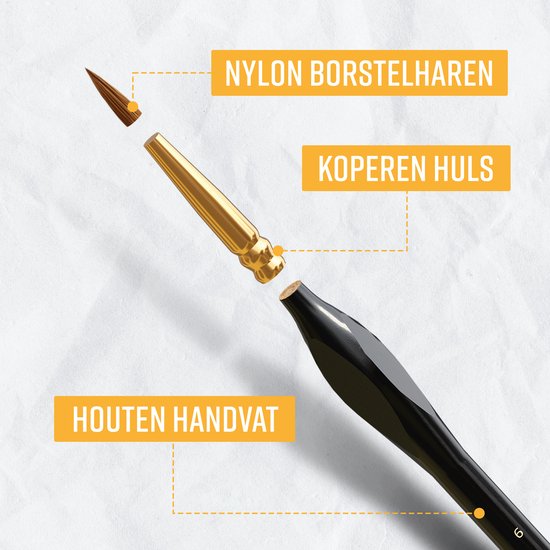 NAPI Penselen Set voor Precisie - 9 Fijne Kwasten in Etui - Miniatuur Schilderen, Modelbouw, Gouache, Warhammer. Geschikt voor Acrylverf, Aquarel, Olieverf, Waterverf, Schmink - Ergonomische Grip - Detail Kwastenset in Houder