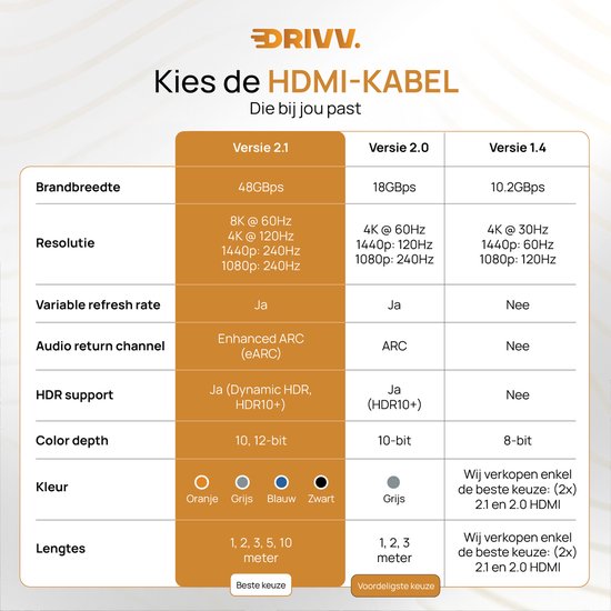 Drivv. Premium HDMI Kabel 2.1 - Ultra HD - 8K 60Hz - 4K 120Hz - Geschikt voor gameconsoles - HDMI-kabels - 5 meter - Oranje