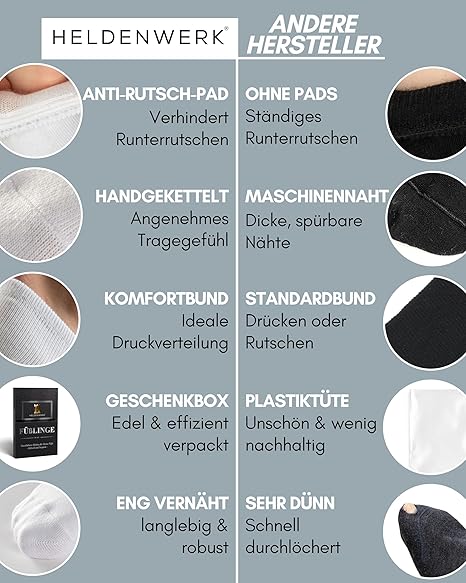 HELDENWERK 10 Pairs Invisible Trainer Socks – Ademend & Comfortabel – No-Show Sokken voor Mannen & Vrouwen – Zwart, Wit, Grijs