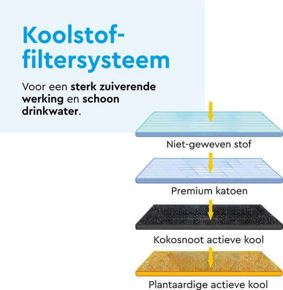 BRASQ Drinkfontein kat en hond 2,5 Liter - Waterfontein - Kattenfontein - Waterdispenser - Dieren drinkbak - Wit - BPA vrij - geruisloos - Inclusief 4 reservefilters + accessoires