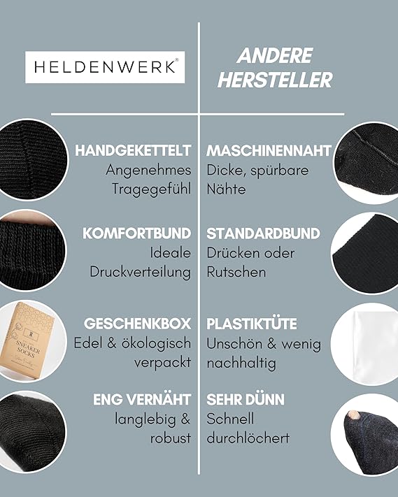 HELDENWERK Sneaker Sokken – Trainersokken voor Dames & Heren – Ademend Katoen & Anti-Wrijving – Unisex Sportsokken – 10 Paar Zwart – Maat 39-42