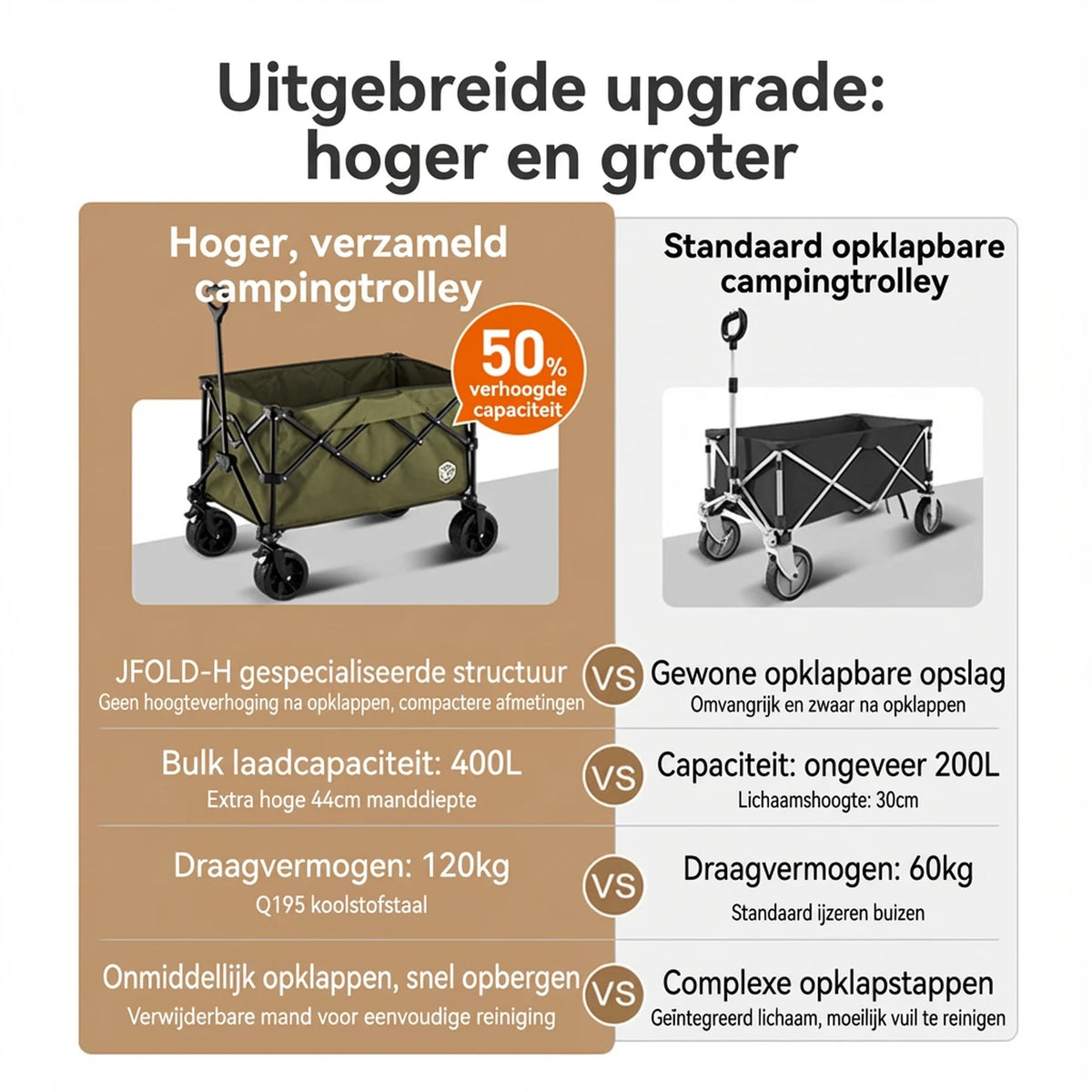 Ochama Opvouwbare Bolderkar - 200 Liter - Terreinwielen met Dubbele Rem - Extra Groot - Groen