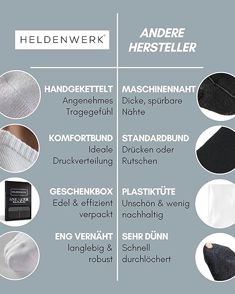 HELDENWERK Premium Trainer Socks – 10 Pairs – Korte Sportsokken voor Mannen & Vrouwen – Combed Cotton, Comfort Tailleband & Naadloos – Anti-Sweat – Zwart, Wit, Grijs