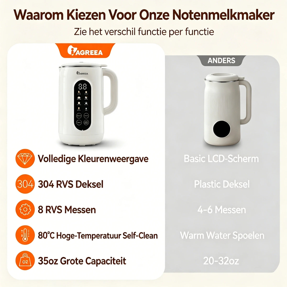 IAGREEA 10-in-1 notenmelkmaker met roestvrijstalen deksel - BPA-vrij materiaal perfect voor zelfgemaakte amandelmelk