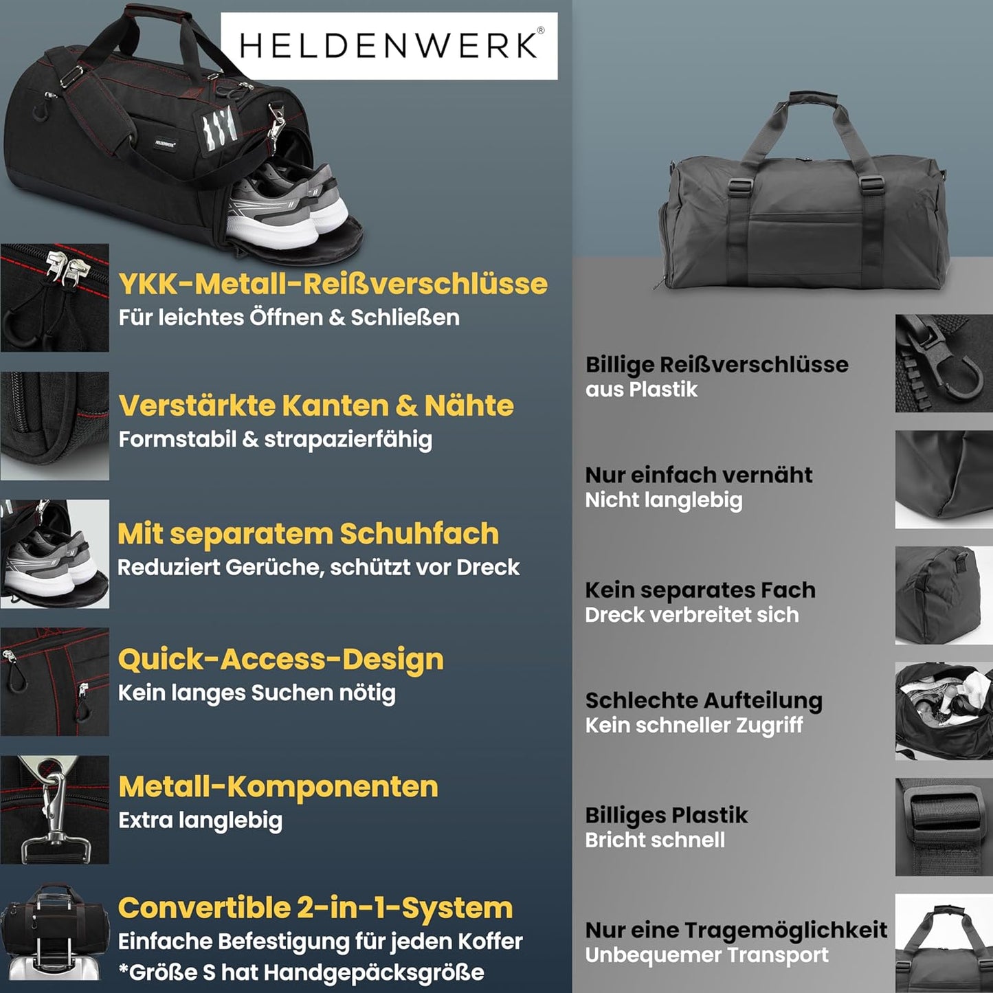 HELDENWERK Sporttas 30L – Met Schoenenvak & Waterdicht Natvak – Fitness & Reistas – Unisex - Zwart