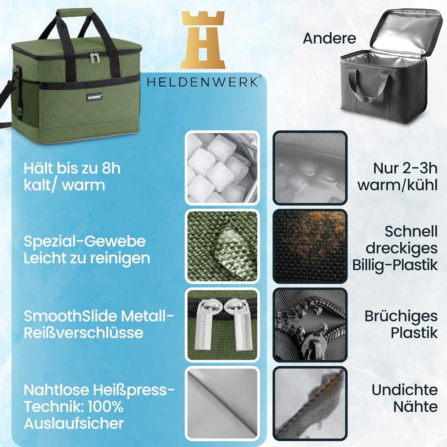 HELDENWERK Grote Opvouwbare Koeltas – Koelbox met tot wel 12 uur koelvermogen, lekvrij en waterdicht – Thermische tas, picknicktas, lunchtas, geïsoleerde tas met 7 compartimenten – versterkte bodem - Olijf groen