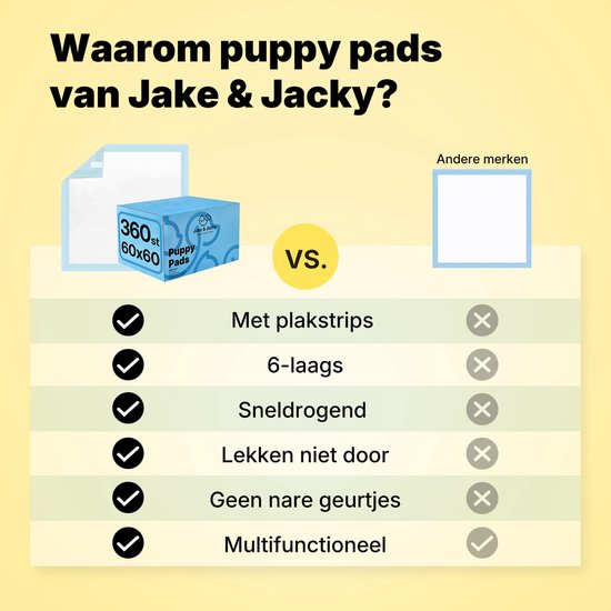 Jake and Jacky Puppy Training Pads met Plakstrip 360 stuks - Zindelijkheidstraining Hond - Plasmatjes hond - Hondentoilet - Plasdoeken - Puppydoeken - Puppy Matjes 60 x 60 cm