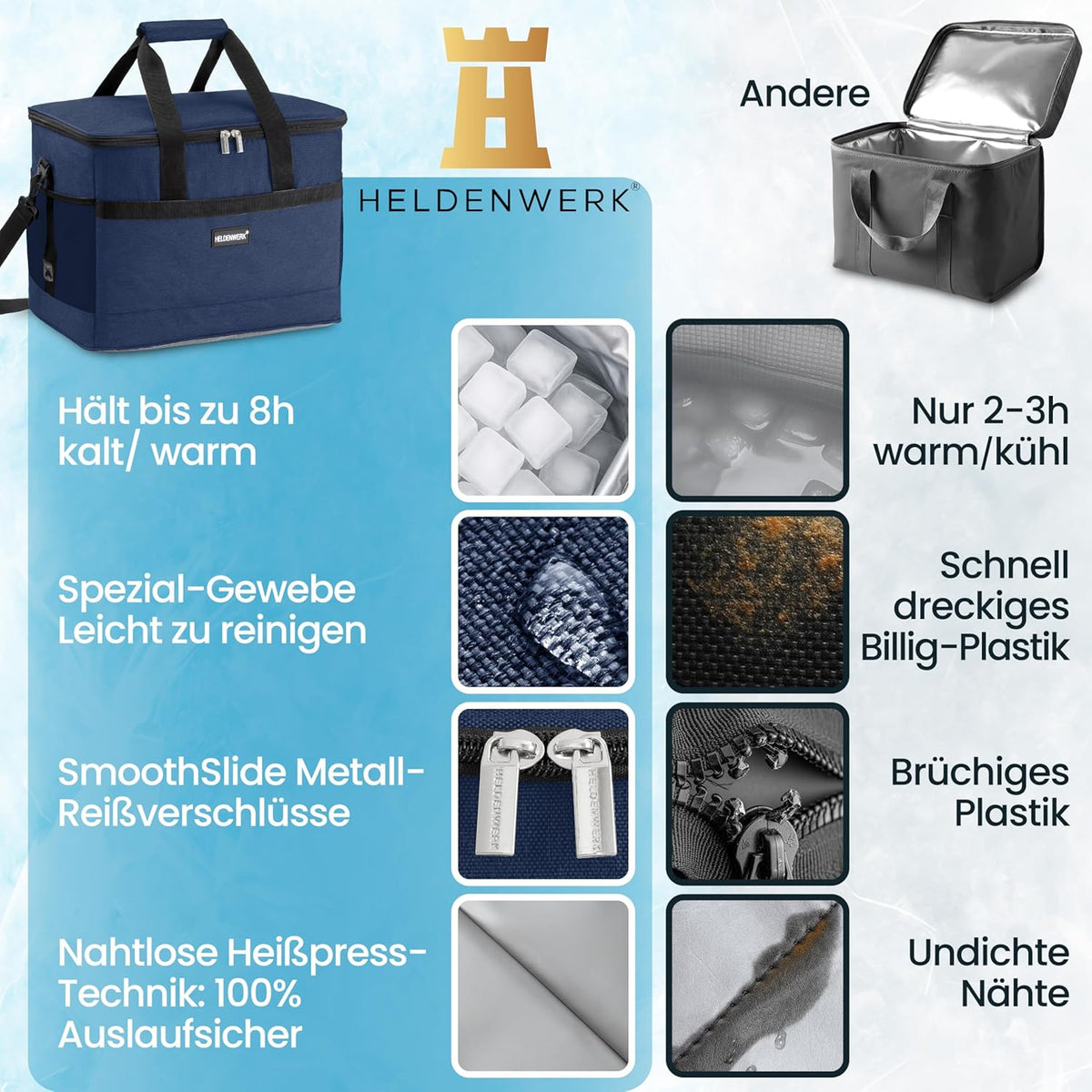 Heldenwerk Koeltas - 30L - 12 uur - 7 compartimenten - Navy blue