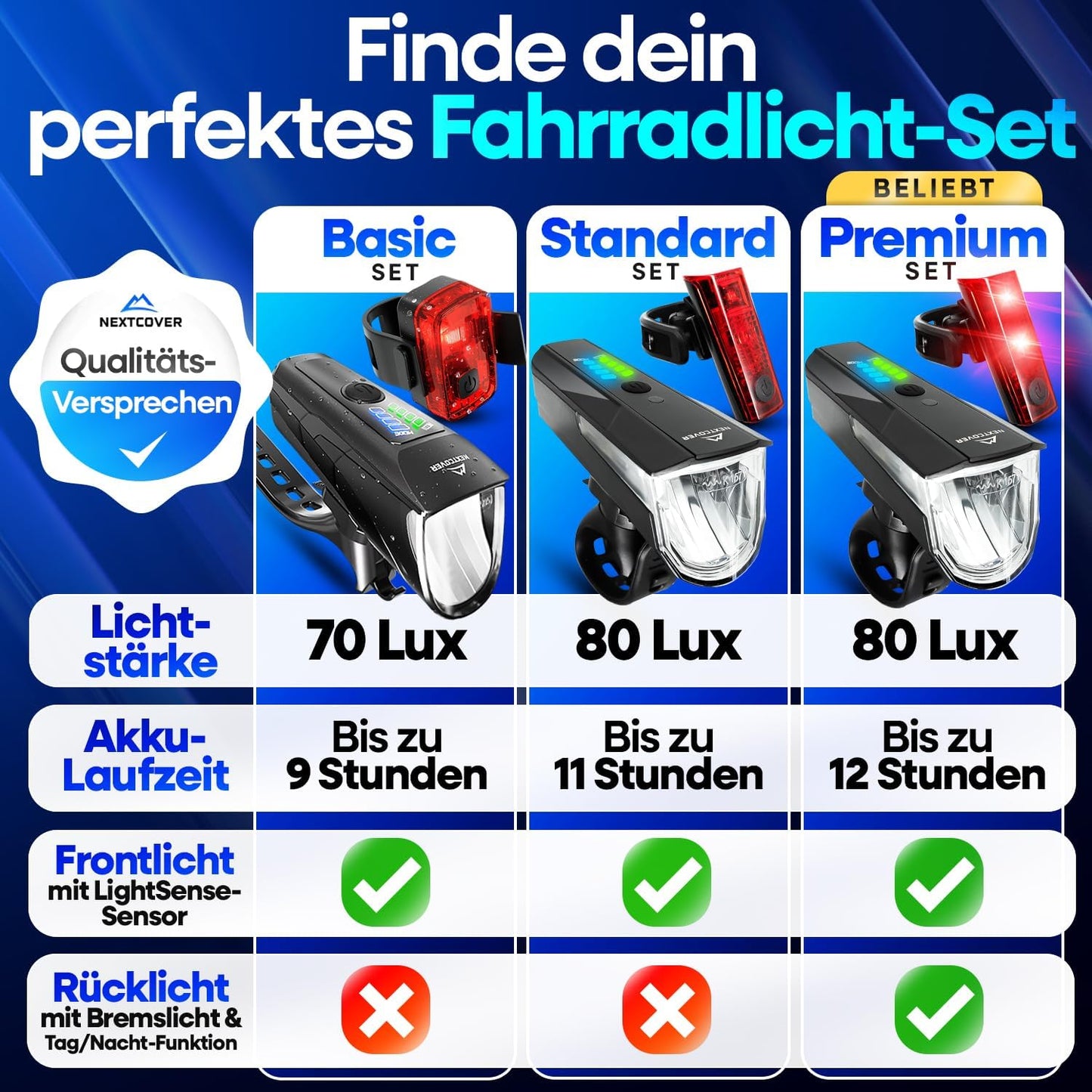 NEXTCOVER® fietsverlichtingsset - Met Sensor - 11 uur batterijduur - USB-oplaadbaar - waterdicht - StVZO-goedgekeurd