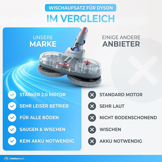 Testwinnaar - Dweilopzetstuk voor Dyson V12 - elektrische stofzuiger - dweilmop opzetstuk - natte en droge stofzuiger - met afneembare watertank, vulbehouder en 8 wasbare moppen