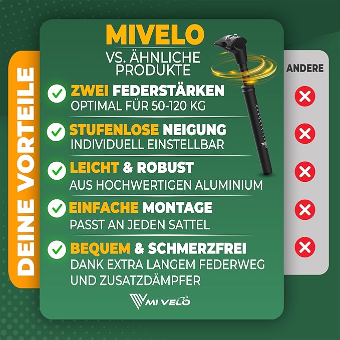 MIVELO Geveerde Zadelpen – Verend & Instelbaar – 40 mm Veerweg – Max. 120 kg – 27.2 mm – Zwart
