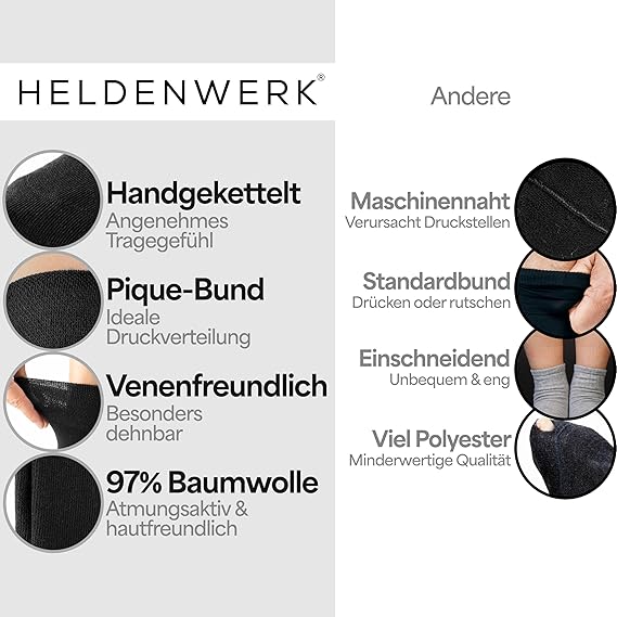HELDENWERK Diabetische sokken voor heren en dames, 10 paar, diabetici-sokken zonder elastische band en naad van 97% katoen, extra brede gezondheidssokken met comfortabele band - Maat 39-42 - Zwart