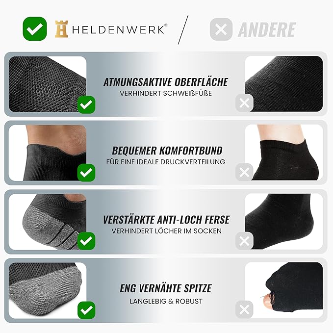 Heldenwerk Sneakersokken voor dames en heren 10 paar - Korte sportsokken met ademend katoen - Unisex hardloopsokkenset - Maat 43-46