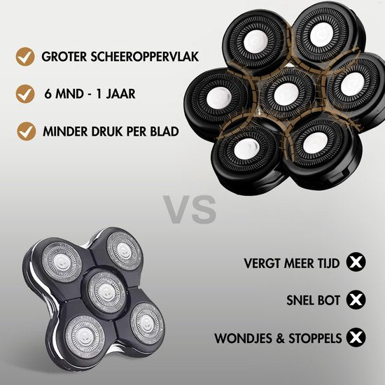 6-in-1 Scheerapparaat Mannen + Extra Scheerkop – Trimmer - Tondeuse - Sansbeauté® Skull Sharp PRO - Nat & Droog - Face en Head Shaver – Hoofd Kaal Scheren - Draadloos Opladen - Opzetstukken