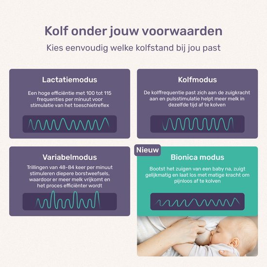 Qwali comfort flow Elektrische draadloze Borstkolf - BPA vrij - incl. 2 Melkflesjes -