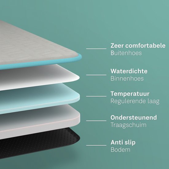 CozySense® – Orthopedisch Hondenkussen 60 X 40 Cm – Maat S - Waterdicht – Geschikt Als Benchkussen & Hondenbed