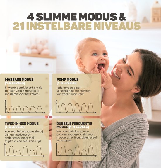 Vulpes Goods® BabyCare - Handsfree Borstkolf - Elektrische Draadloze Borstkolf – Draagbaar - Dubbele Elektrische handsfree Kolf - PRO versie