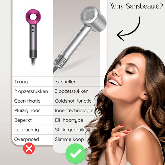Sansbeauté® Föhn met Diffuser – Krullen – 110.000RPM - Ionische Haardroger met Borstel - 3 Standen - 3 Opzetstukken – Reisföhn - Coolshot – Haarföhn met Diffuser – Hair Dryer - 2000W - EssentiaPRO®