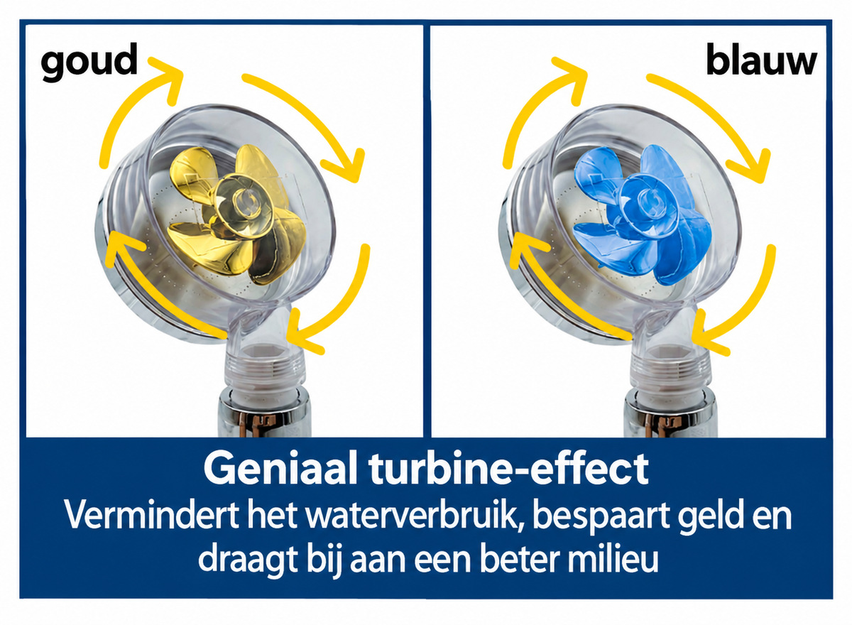 Aquadon EcoTornado Douchekop - Blauw