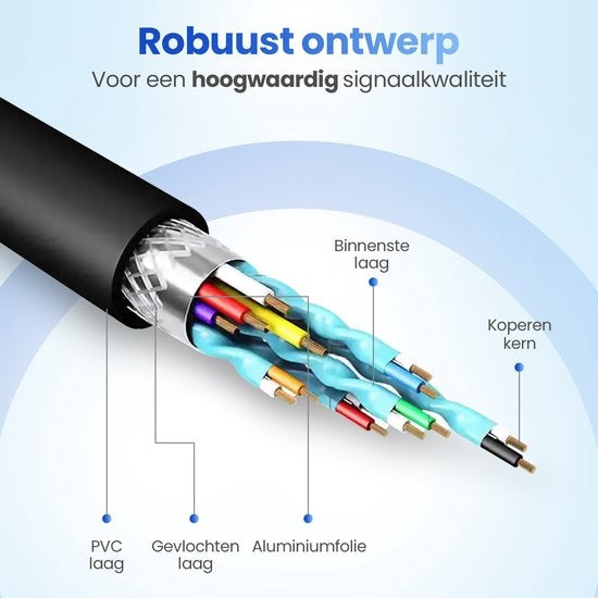 Garpex® VGA naar HDMI Adapter Converter - Universeel met 3.5mm Jack AUX & USB Voeding Kabel - Analoog naar Digitaal Video Omvormer - Male to Female - 1080p Full HD - Inclusief USB voedingskabel
