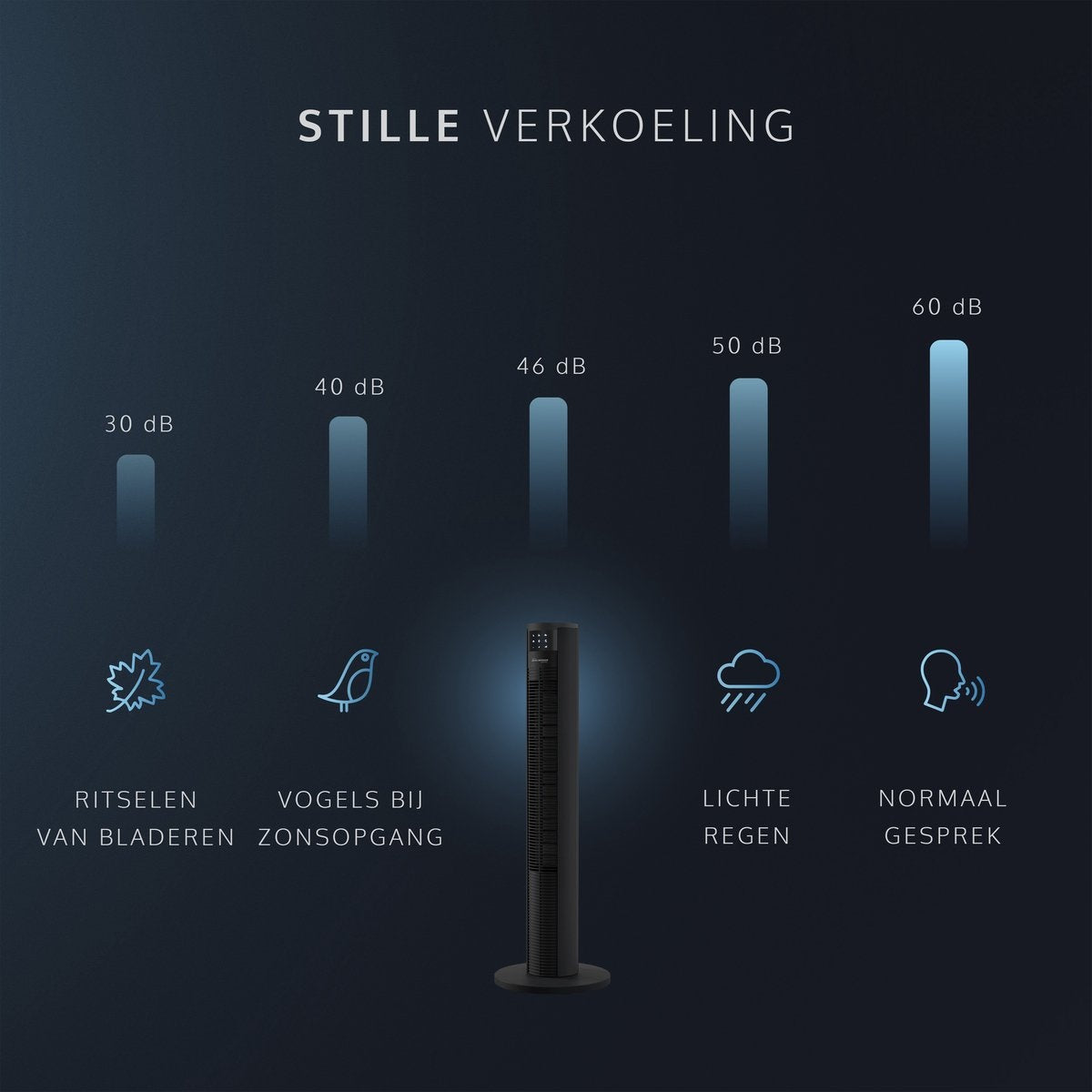 Stille Torenventilator 46dB – 6 Standen – Timer & Afstandsbediening – Mat Zwart – JAP Montreal