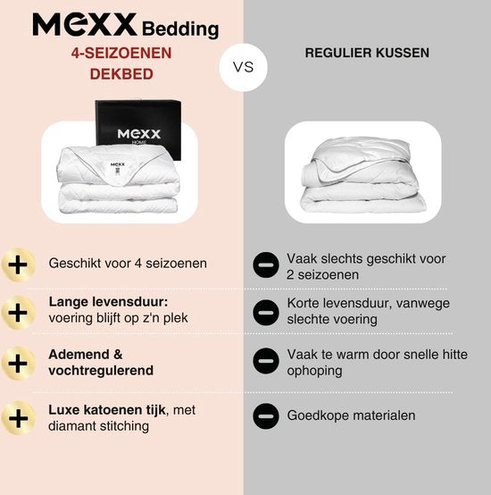 Mexx - 4-Seizoenen Dekbed - 200×200 cm - zomer en winterdekbed - synthetisch dons - anti-allergie - anti-huisstofmijt