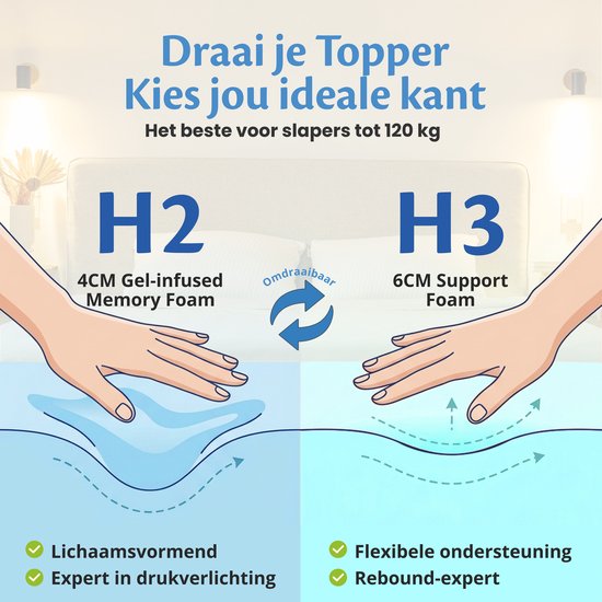 Ella Ergo Topper 180x200 cm - 10CM Dik Matras Topdekmatras - Matrastopper Gel Infused Traagschuim & Aircell-schuim - Medium Hardheid