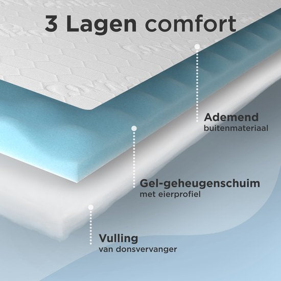 CozySense® Topper 90x200 - Topmatras - Topdekmatras - 3 Comfortlagen - Ademend Eierdoos Gel-Infused Traagschuim - 3 cm - 360° Hold Elastieken