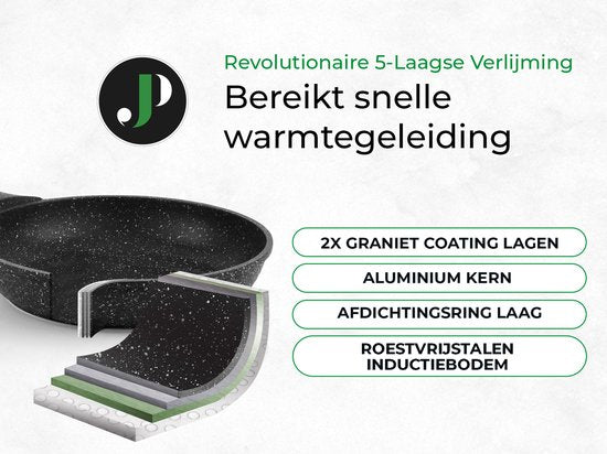 Just Perfecto 15 Delige Pannenset Inductie - Zwarte Pannenset Met Deksel Voor Gas en Inductie - PFAS vrij - Koudgrepen