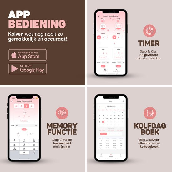 Vulpes Goods® BabyCare - Dubbele Elektrische Draadloze Borstkolf - Handsfree & Draagbaar - met APP bediening - BPA-Vrij - Incl. Borstschildverkleiners, 60 Moedermelk Bewaarzakjes, Reistas & Kolfdagboek - PRO V2