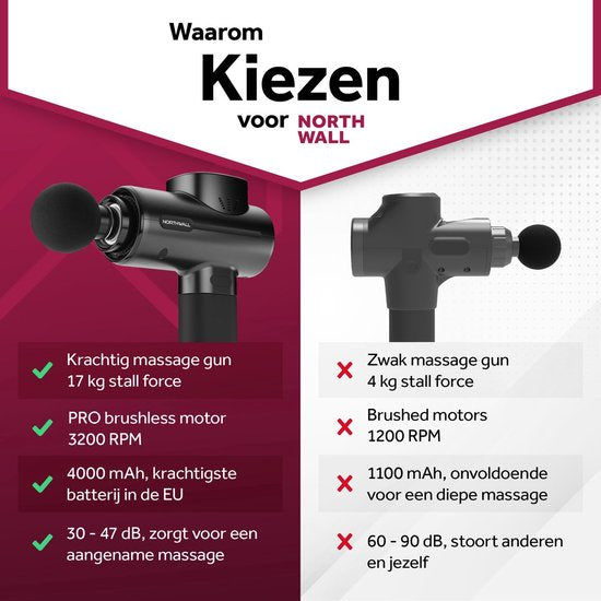 Northwall Massagepistool Professioneel PRO - Massage Gun Inclusief Koffer en 6 Opzetstukken incl. Warmte Massagekop - Krachtig en Draadloos Sport en Relax Massageapparaat