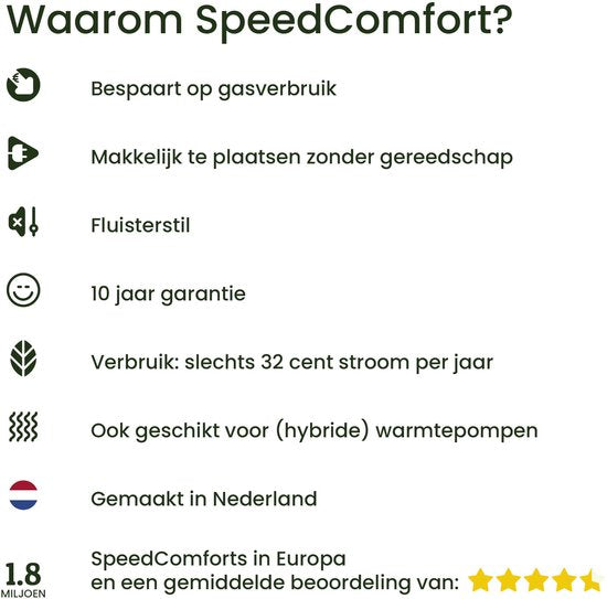 SpeedComfort Radiator Ventilator met Control Sensor - Trio Set (3x) - Sneller Verwarmen - Tot 22% Energiebesparing - Geschikt voor Warmtepomp - Meerdere Snelheden - Simpel te Plaatsen - Fluisterstil - Nederlands Product - Wit