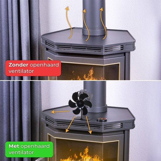 Nuvance - Kachelventilator voor Houtkachel - Inclusief Thermometer - Haardventilator - Kachel Ecofan - Warmte Ventilator - Zwart