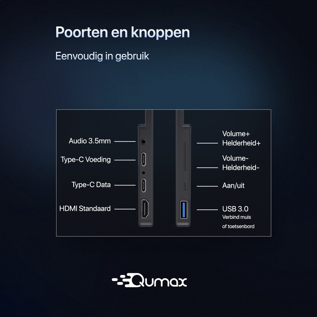 Qumax Portable Monitor – 15.6 inch Draagbare monitor – Full HD – HDMI & USB-C – Inclusief Hoes & Standaard – Multifunctioneel – Ingebouwde Speakers