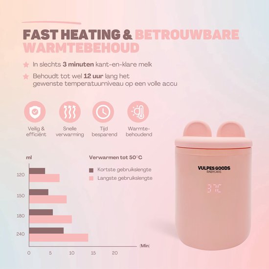 Vulpes Goods® Flessenwarmer – Draadloos  – 8800 mAh – 8 x 8 x 10 cm – Roze