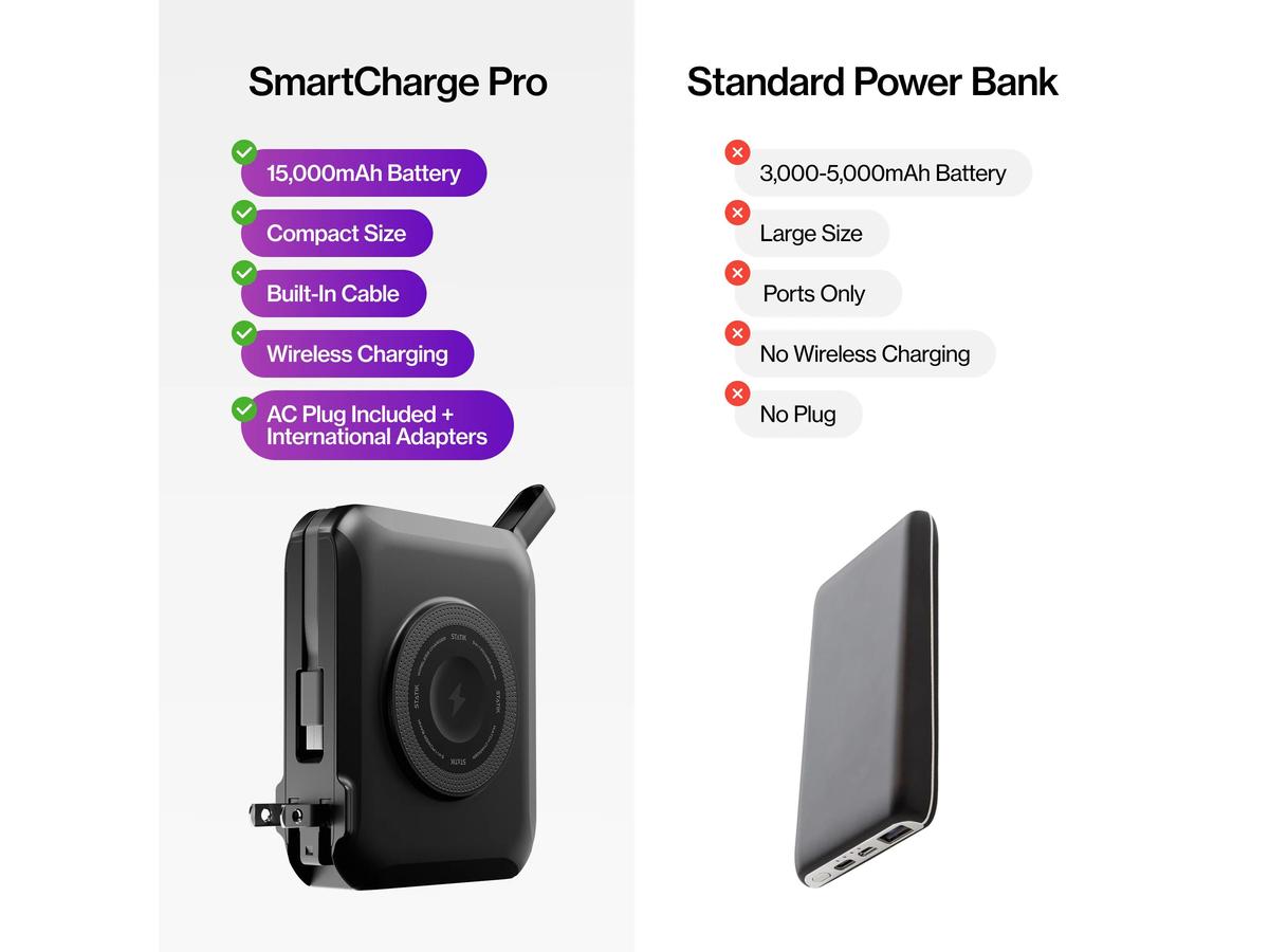 SmartCharge Pro Powerbank - 15.000 mAh - 60 W - Zwart