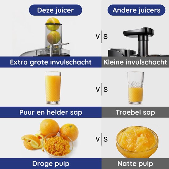 Safecourt Kitchen Sapcentrifuge - Juicer voor Groenten & Fruit - Grote Vulopening - 3 snelheden - 1200 Watt