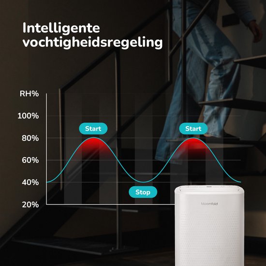 Bloomfold – Luchtontvochtiger En Luchtreiniger – 12 l Capaciteit & Met HEPA-Filter – Met Timer En Led-Display – Voor Een Gezond Binnenklimaat – Wit Kunststof