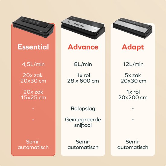 KitchenBrothers Vacumeermachine Essential - 4,5L/min. - Vacuüm Sealer - BPA-vrij - 4 Standen - Incl. 40 Vacumeerzakken en Vacuumslang - Zwart