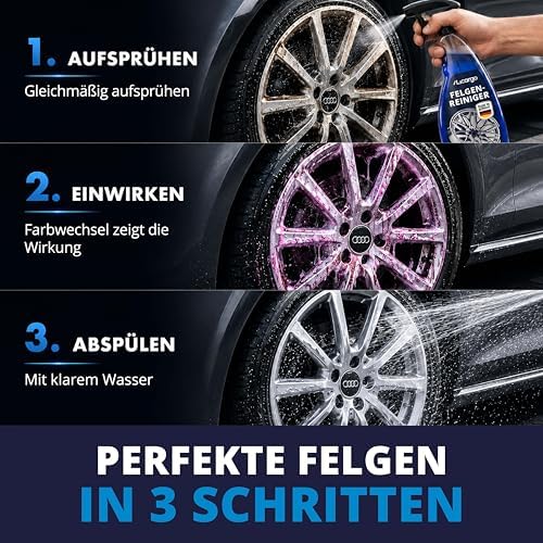 LICARGO FerroActive Velgenreiniger 750 ml