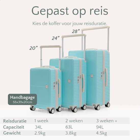 SC City Walker – 3-delige Kofferset | Lichtgewicht & Duurzaam | 20, 24 & 28 Inch | 360° Spinner Wielen | TSA-slot | Inclusief Beschermhoezen – Tiffany Blue