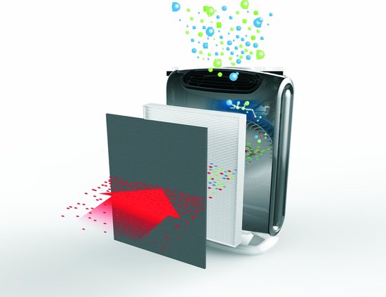 Fellowes Aeramax DX55 - Luchtreiniger