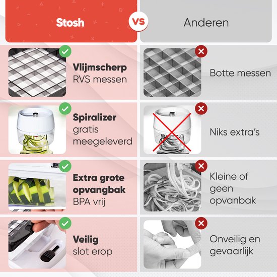 Stosh Mandoline - Groentesnijder - Uiensnijder - Spiraalsnijder - Frietsnijder - Rasp - 6-delig - BPA vrij
