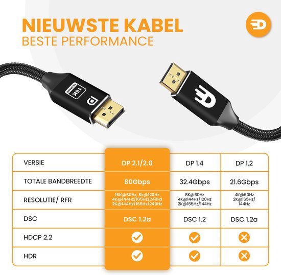 Drivv. DisplayPort Kabel 2.1 - 16K 60Hz 8K 120Hz 4K 144Hz - 80Gbps - - DisplayPort naar DisplayPort - DP Kabel - 1 meter - Zwart