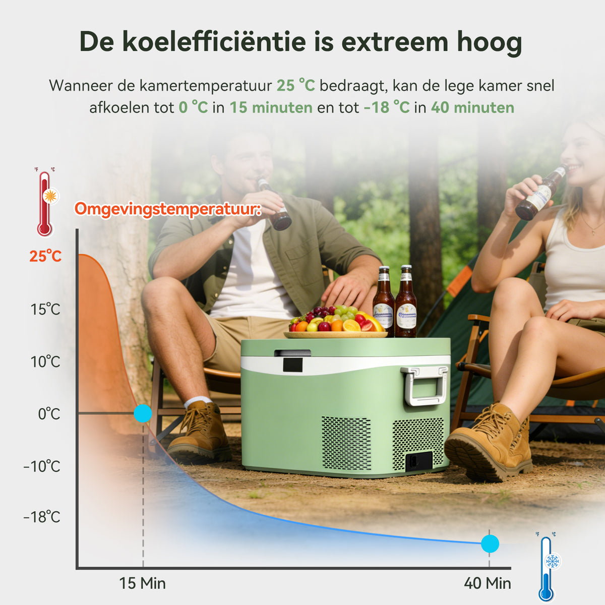 BINGI Compressor Koelbox 12.8L Mini Draagbare Elektrische Koelkast 12/24V DC Elektrische Vriezer Draagbare Vriezer voor Auto, Vrachtwagen, Picknick, Kamperen en Huisgebruik
