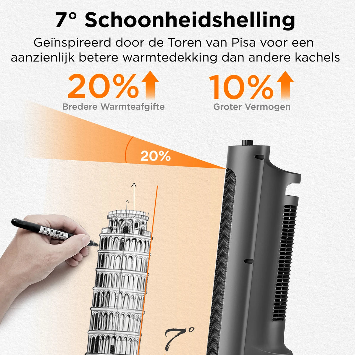 PELONIS Keramische Ventilatorkachel 2000 W – 70° Oscillatie – PTC Verwarming – 4 Warmtestanden