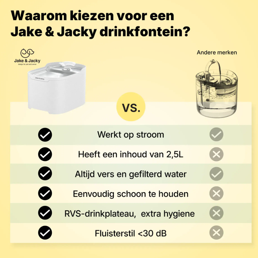 Jake & Jacky Drinkfontein RVS - Wit - 23x17x14,2 cm - 2,5L - Fluisterstil - Op Stroom